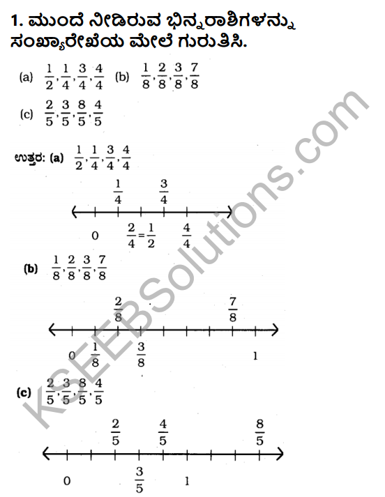 KSEEB Solutions for Class 6 Maths Chapter 7 Binnarashigalu Ex 7.1